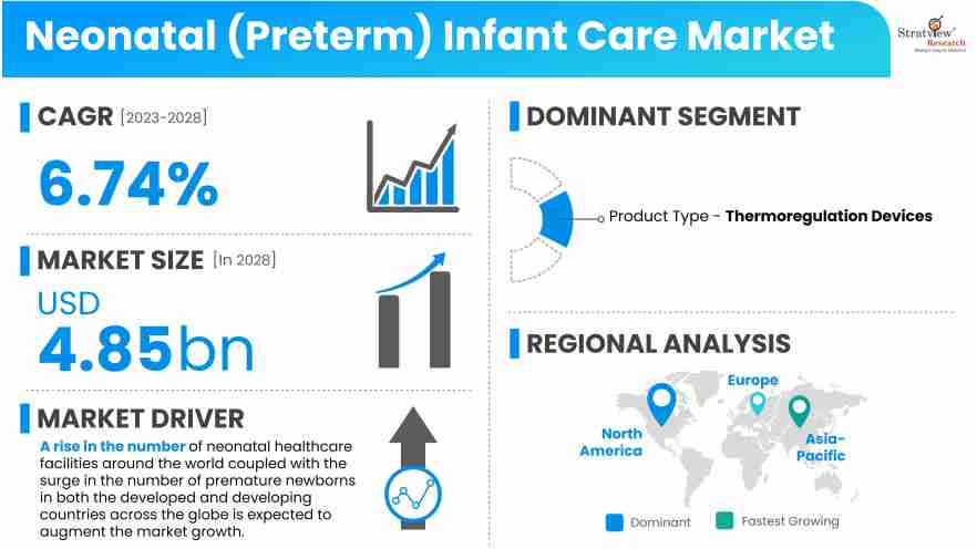 Neonatal-Preterm-Infant-Care-Market-Insights